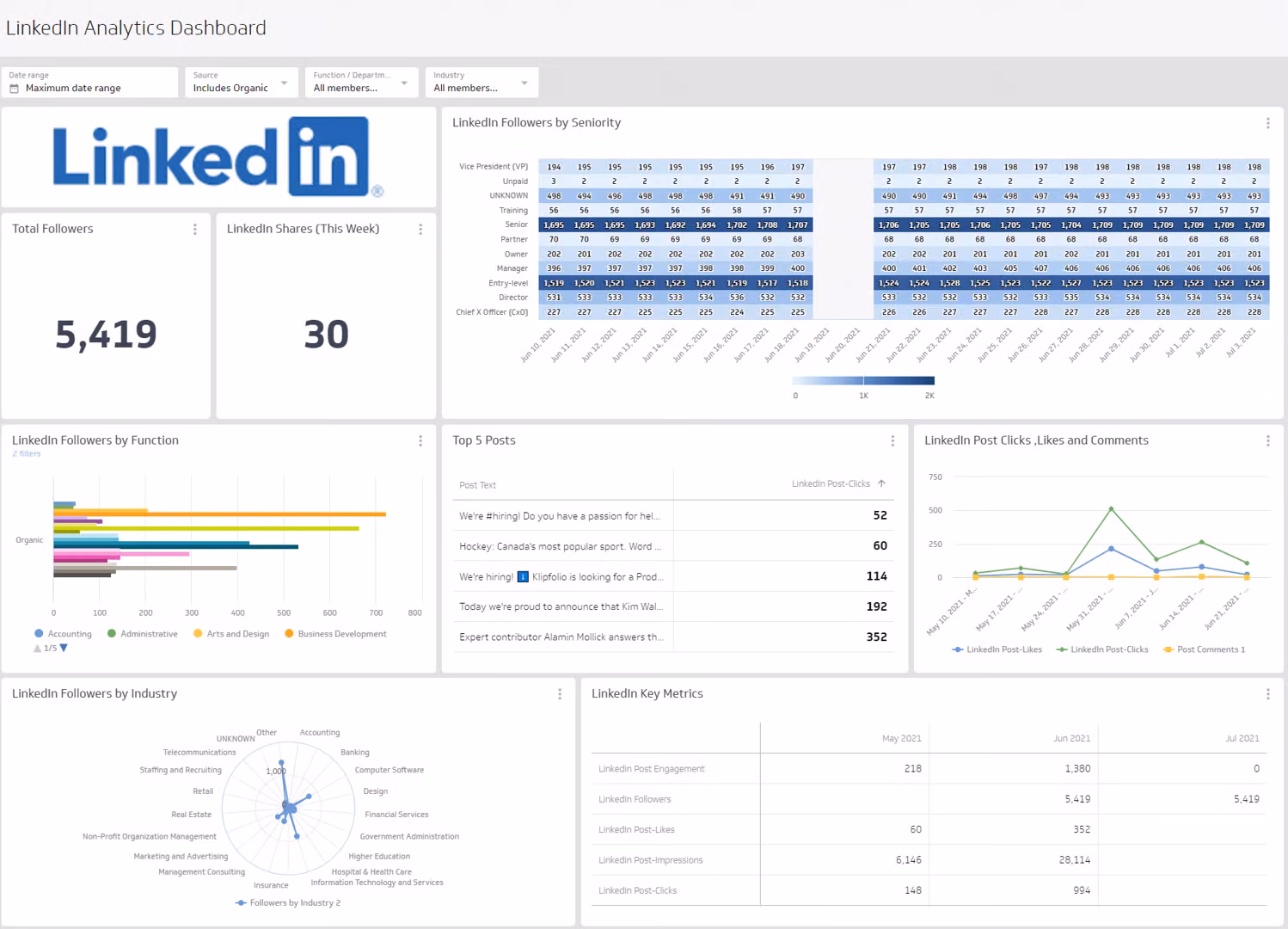LinkedinDashboard